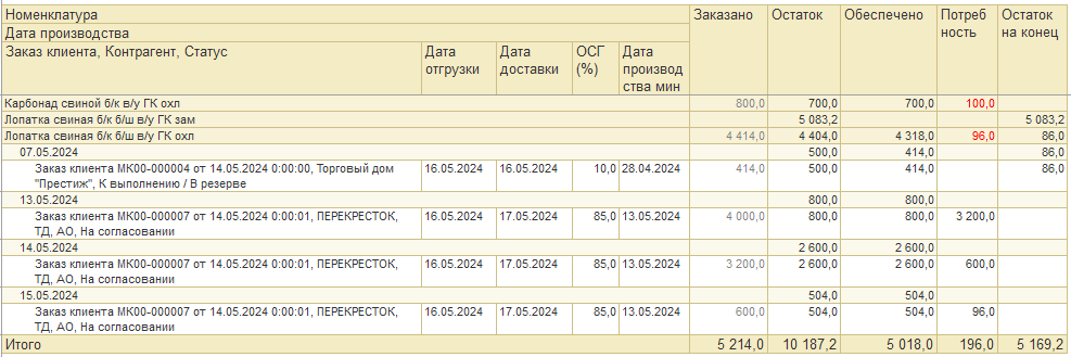 Описание картинки