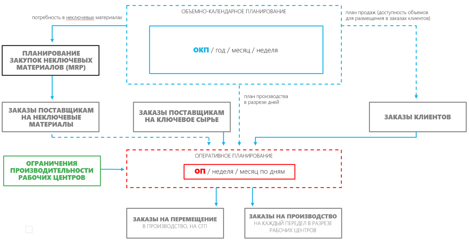Описание картинки