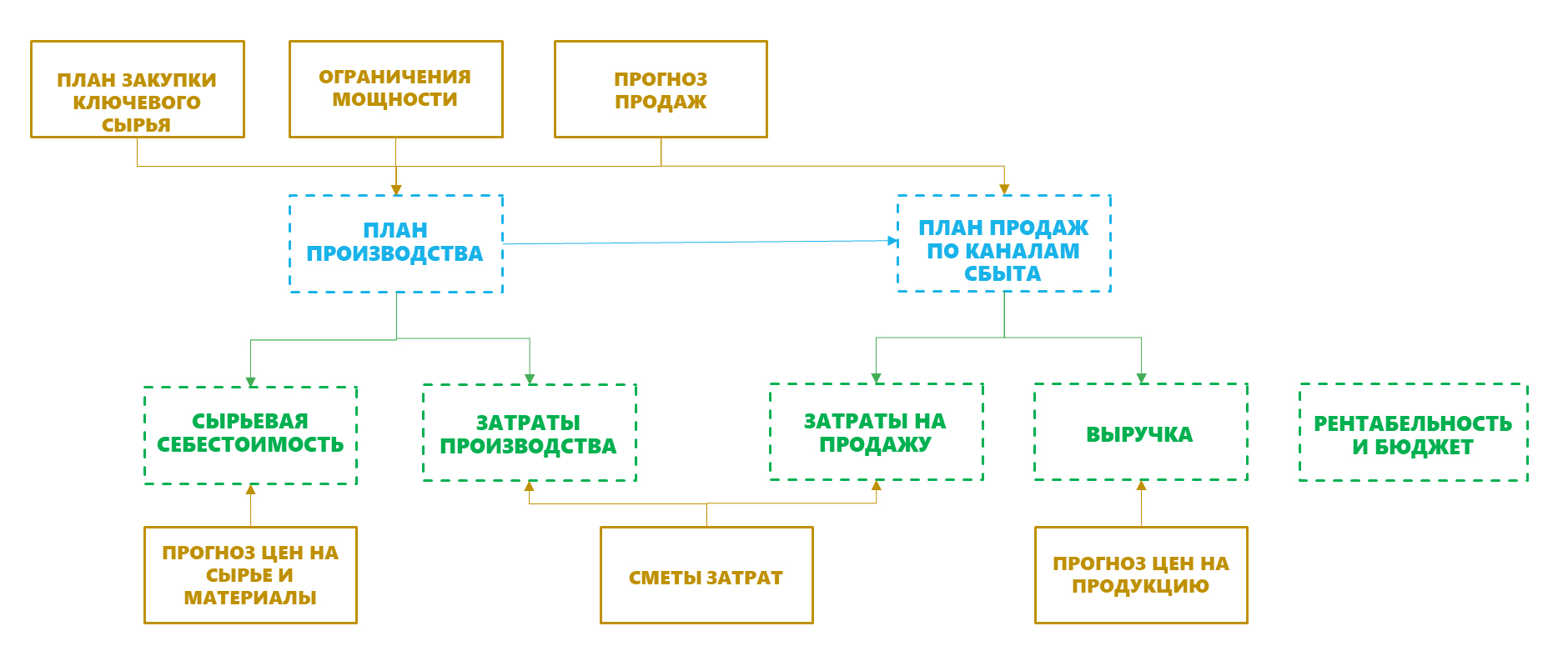 Описание картинки