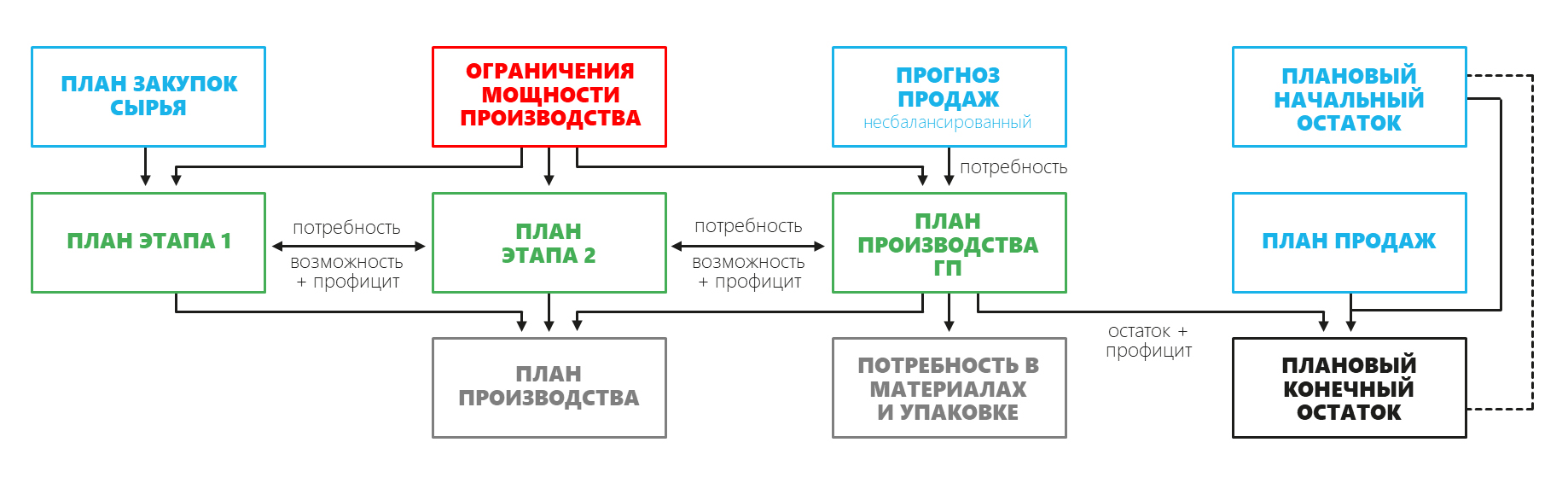 Описание картинки