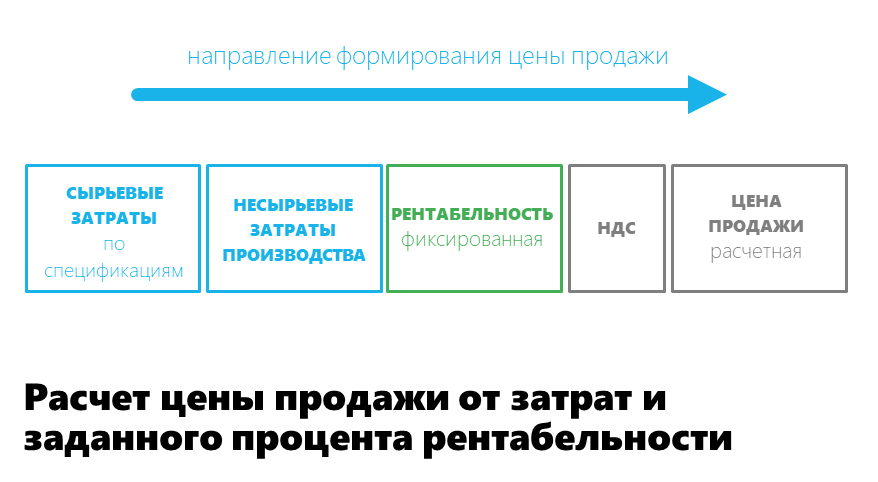 Описание картинки
