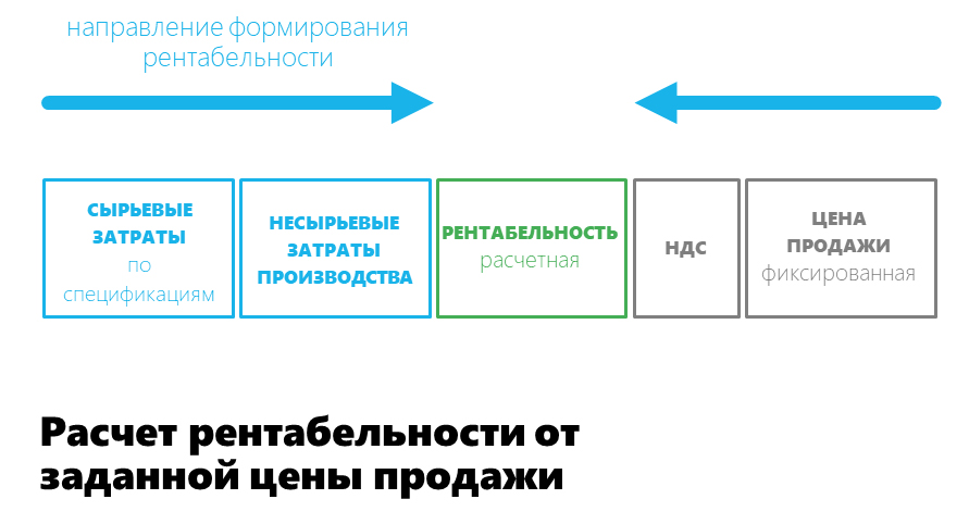 Описание картинки