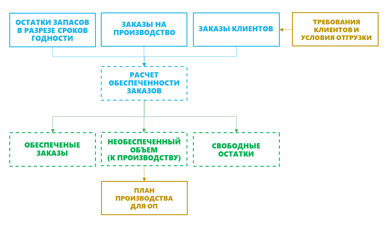 Описание картинки