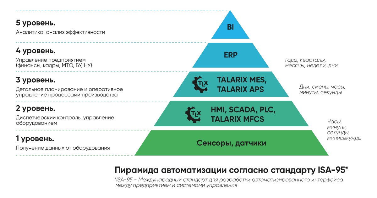 Описание картинки