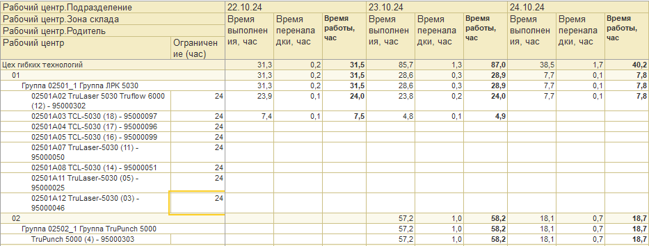 Описание картинки